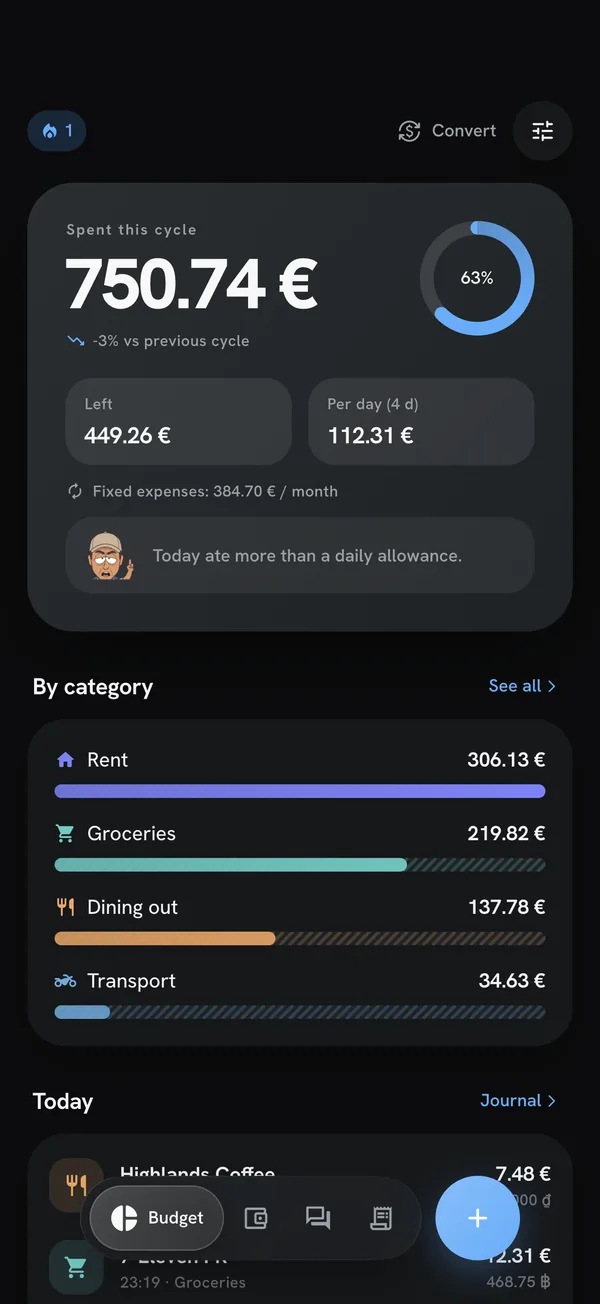 Budget screen: amount spent this cycle, what's left and the budget per day