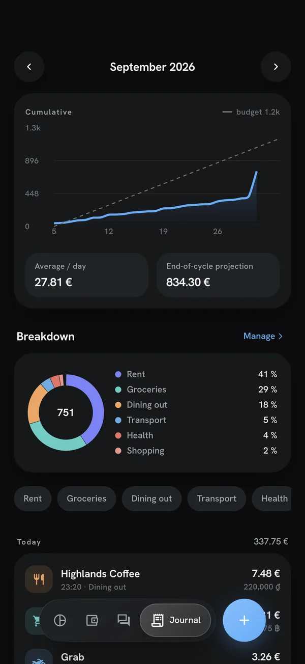 Journal screen: the month's curve, breakdown by category and the day's expenses